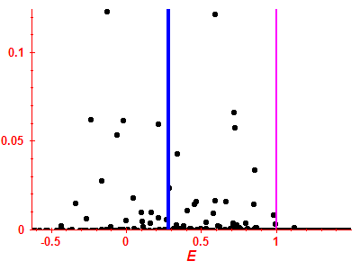 Strength function